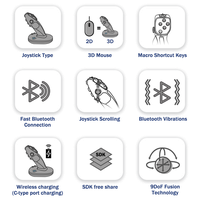 Joystick Type 3D Mouse and Metaverse Controller - Nextick thumbnail image